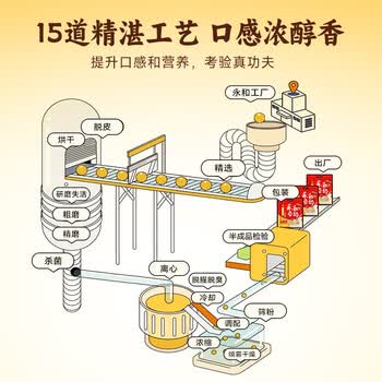 永和豆浆原味豆奶粉720g 30g*24小包 含膳食纤维 双蛋白 即食营养早餐