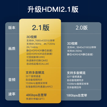 秋叶原（CHOSEAL）HDMI线2.1版8K60Hz高清线 记本电脑电视显示器投影仪连接线2米兼容HDMI2.0 TH616
