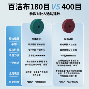 安达通 工业百洁布 商用金刚砂厨房去污打磨清洁擦拭除锈拉丝布卷 绿色8cm*8m/卷 安达通 工业百洁布 商用金刚砂厨房去污打磨清洁擦拭除锈拉丝布卷 绿色8cm*8m/卷