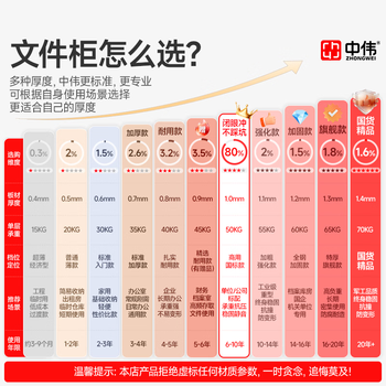 中伟（ZHONGWEI）文件柜办公柜钢制铁皮柜资料柜档案柜分五节文件柜（加厚款）