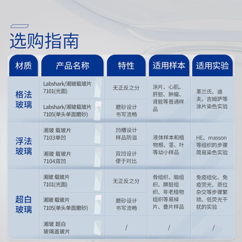 湘玻 盖玻片载玻片实验室显微镜玻璃片生物标本细胞切片耗材【盖玻片】18*18mm200片/包