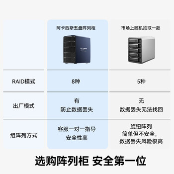 阿卡西斯（acasis）硬盘柜磁盘阵列五盘位硬盘盒【带RAID】存储外置硬盘仓2.5/3.5英寸通用SATA串口机械硬盘EC-7355