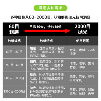 彩弘 240目10张 干湿两用砂纸漆墙面打磨砂纸腻子汽车木头水磨粗沙纸