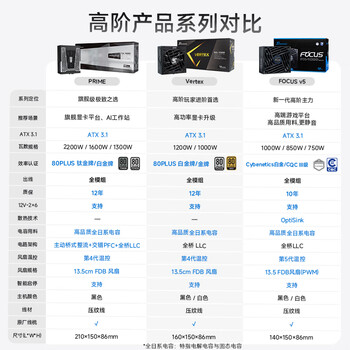 海韵（SEASONIC）【PRIME旗舰至尊】1600W 白金全模 电脑电源｜AI 工作站专属｜ATX 3.1｜支持RTX 5090/9070显卡