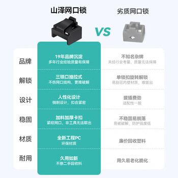 SAMZHERJ45网口锁可拆卸封堵器防尘防潮 交换机路由器网线接口安全锁保护数据 工具2把+黑色100个 RS-100 SAMZHERJ45网口锁可拆卸封堵器防尘防潮 交换机路由器网线接口安全锁保护数据 工具2把+黑色100个 RS-100