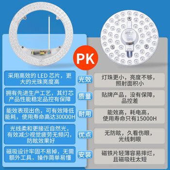 欧普照明（OPPLE）LED灯灯芯48w 三色调光 圆形 磁吸改造替换光源灯板模组 1个装/