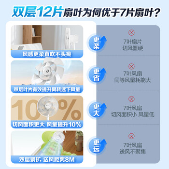 格力（GREE）【平台重磅新品】双层十二叶专利轻音立式电风扇家用落地扇台式风扇节能风扇大风量电扇 FS-3015h7