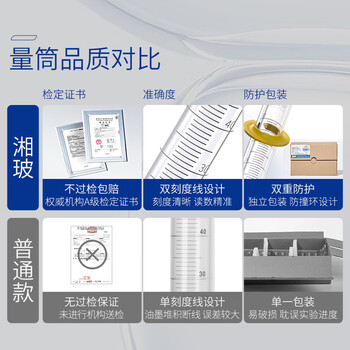 湘玻 玻璃量筒高硼硅加厚带刻度实验室量杯整盒装 【A级可过检，未过包售后】5ml（2个/盒）