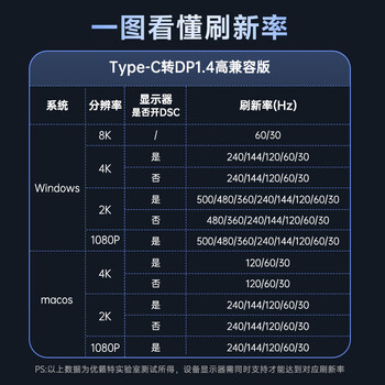 优籁特（ULT-unite）Type-C转DP1.4线雷电4/5转接器8K60Hz笔记本外接显示器500Hz高刷视频线USB-C苹果手机投屏2米