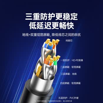 绿联七类网线纯铜 CAT7类万兆屏蔽网络连接线 游戏电竞双绞线 电脑宽带家用兼容2.5g成品跳线20米11275