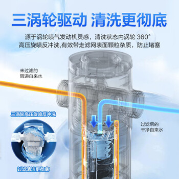 海尔（Haier）前置过滤器超15T大通量家用自来水过滤净水器40微米全自动反冲洗实时水压监测全屋净水HP-45
