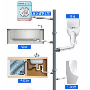 平安大通管道疏通剂厨房毛发油污快速疏通不伤管道300g下水道疏通液