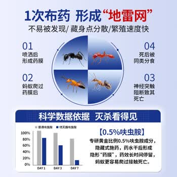 修灭盾呋虫胺蚂蚁药一窝端杀虫剂喷雾防治专用药白蚁药室内厨房孕婴家用