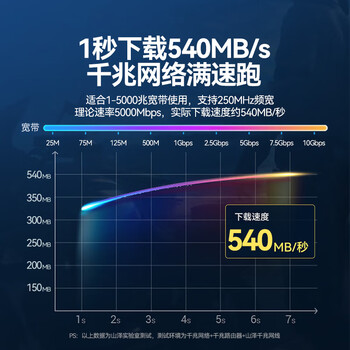 山泽(SAMZHE)六类网线 CAT6类千兆8芯双绞 工程家用宽带监控电脑网络成品跳线灰色2米 HWD6020
