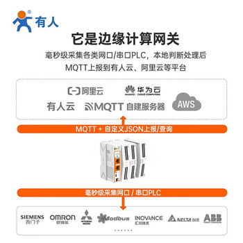 有人(LonHand)USR-M300 物联网4G边缘计算Modbus网关PLC物联网远程IO控制器模拟量采集模块MQTT图形化编程 有人(LonHand)USR-M300 物联网4G边缘计算Modbus网关PLC物联网远程IO控制器模拟量采集模块MQTT图形化编程
