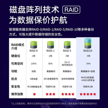 联想（Lenovo）KR522h G3-s国产信创自主可控服务器主机/5480 32C *2/32G*2/480G SATA SSD*2/双电