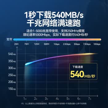 山泽(SAMZHE)六类网线 CAT6类千兆纯铜扁平网线 电脑宽带家用监控网络连接成品跳线 白色15米BBP615