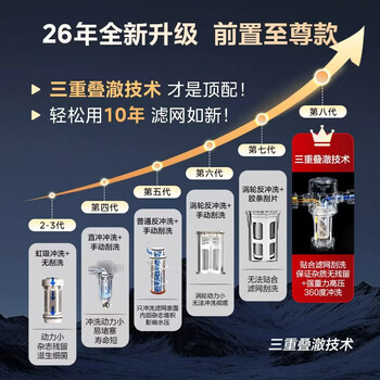 美的前置过滤器自来水过滤器净水器反冲洗自动清洗刮洗15T大通量-11S全屋净水器