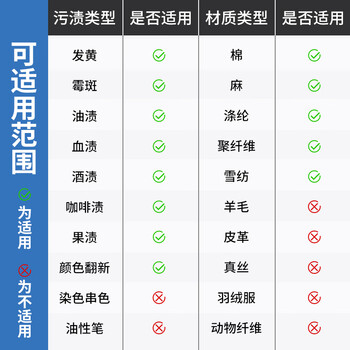 ONEFULL活氧彩漂粉校服净爆炸盐彩色白色衣物通用漂白剂去污增艳神器500g ONEFULL活氧彩漂粉校服净爆炸盐彩色白色衣物通用漂白剂去污增艳神器500g