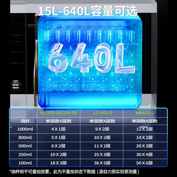 力辰（LICHEN）电热鼓风干燥箱实验室恒温箱15.6L镀锌铁内胆烘箱烘干箱工业烤箱LC-202-00