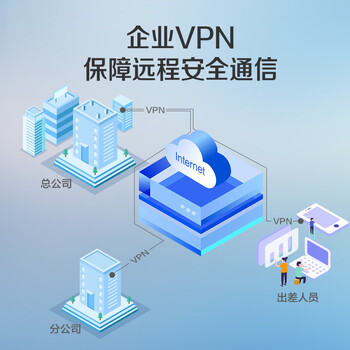 磊科（netcore）NBR200全千兆企业路由器 多WAN口 VPN虚拟专网/远程管理/AC管理/带宽叠加/策略路由
