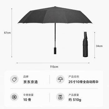 京东京造 雨伞 自动折叠伞太阳伞遮阳男晴雨两用大号 双人伞10骨25寸115cm 京东京造 雨伞 自动折叠伞太阳伞遮阳男晴雨两用大号 双人伞10骨25寸115cm