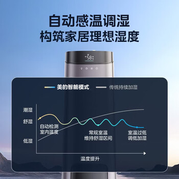 美的（Midea）【紫外线杀菌】AI智能加湿器卧室孕妇婴幼儿家用落地大容量喷雾器空调风扇清凉伴侣生日礼物L160