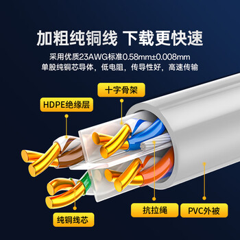山泽六类千兆工程网线【0.58±0.007mm纯铜芯】CAT6类非屏蔽箱线 家装网络监控POE布线305米 SZ-6305A
