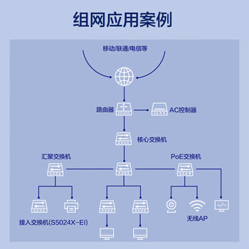华三（H3C）S5024X-EI 24口千兆电+4万兆光纤口强二层全网管企业级网络交换机 万兆上行/IPv6/链路聚合/VLAN