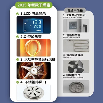 力辰（LICHEN）电热鼓风干燥箱实验室恒温箱15.6L镀锌铁内胆烘箱烘干箱工业烤箱LC-202-00