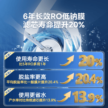 美的(Midea)净水器【金榜TOP1 白泽Max 1200G】0阻垢剂 6年长效RO反渗透 家用厨房专用台下用直饮过滤净水机 美的(Midea)净水器【金榜TOP1 白泽Max 1200G】0阻垢剂 6年长效RO反渗透 家用厨房专用台下用直饮过滤净水机