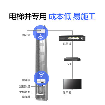 磊科(netcore)W305电梯无线网桥 500米监控摄像头专用wifi点对点远距离传输无线AP 即插即用 磊科(netcore)W305电梯无线网桥 500米监控摄像头专用wifi点对点远距离传输无线AP 即插即用