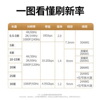 绿联HDMI线工程级 4K数字高清视频线 笔记本电脑机顶盒连接电视投影仪显示器数据连接线25米15949