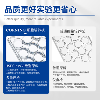 康宁 一次性塑料细胞培养板细菌微孔板平底ELISA酶标板生物实验室圆孔培养皿板 【灭菌】12孔平底带盖 3513