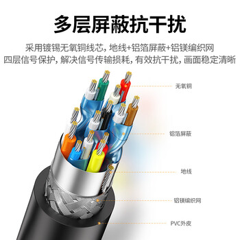 绿联 DP转VGA转换器 DisplayPort转VGA母头高清视频转接头线 适用电脑台式机接显示器电视投影仪20415