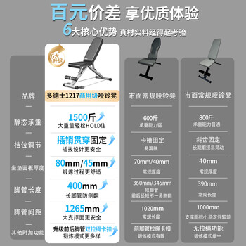 多德士多功能哑铃凳健身器材家用健身椅卧推凳仰卧起坐运动器材 DDS1217