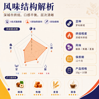 兴隆咖啡正大太阳河咖啡挂耳咖啡0添加手冲黑咖啡深烘研磨焦香浓郁咖啡粉