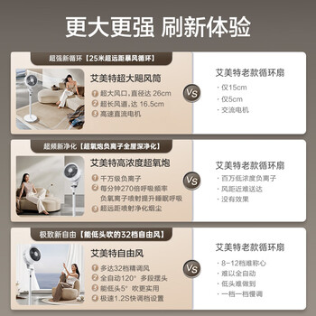 艾美特（AIRMATE）空气循环扇新白天鹅负离子净化电风扇家用落地扇直流变频轻音节能一级能效大风量电风扇RDI130