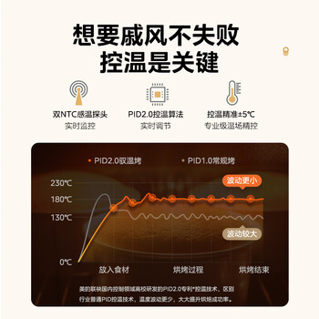 美的（Midea）多功能风炉电烤箱家用 空气炸锅烤箱一体机/40L大容量/四面搪瓷/热风循环/PT4012W二代