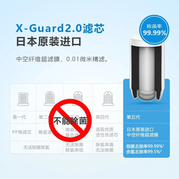 飞利浦(PHILIPS)水龙头净水器厨房自来水前置过滤器 超滤龙头滤水器 WP3811一机两芯套装 飞利浦(PHILIPS)水龙头净水器厨房自来水前置过滤器 超滤龙头滤水器 WP3811一机两芯套装