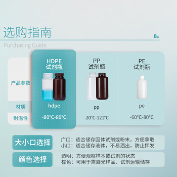比克曼生物（BKMAM）塑料试剂瓶HDPE实验室广口化学试剂取样瓶样品瓶