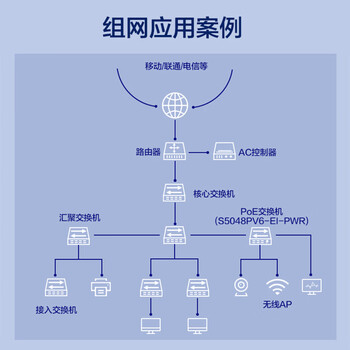 华三（H3C）S5048PV6-EI-PWR 48电口+4光纤口全千兆强二层全网管企业级网络交换机 POE供电395W/智能堆叠/IPv6