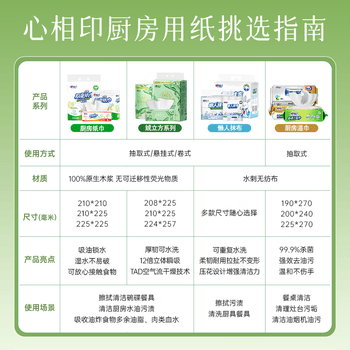 心相印厨房用纸悬挂式220抽*3包壁挂式一次性懒人抹布 吸水吸油干湿两用