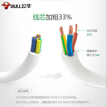 公牛（BULL） 大魔方USB插座插线板/插排/排插/接线板/拖线板 GNV-UU2126 白色魔方USB插座全长3米总控开关