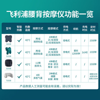 飞利浦PPM7101B按摩器怎么样?好不好？评价很好吗