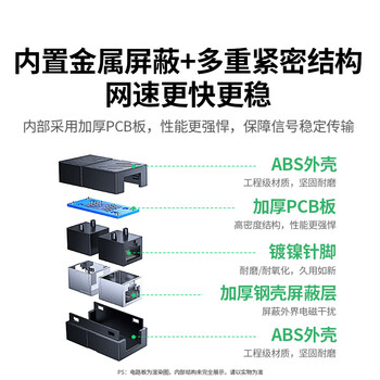 绿联网线对接头转接头 千兆高速网络延长器连接线 RJ45网口直通头水晶头适用超五/六类网线1个装 20390