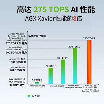 英伟达（NVIDIA）Jetson AGX Orin YLB Kit 32GB开发套件人工智能神经网络开发板 Agx Orin 32G YLB套件+2T固态