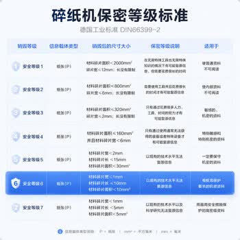 得力碎纸机6级保密单次7张连碎60分钟强力大型办公室专用文件粉碎机 30L可碎盘 9959 得力碎纸机6级保密单次7张连碎60分钟强力大型办公室专用文件粉碎机 30L可碎盘 9959