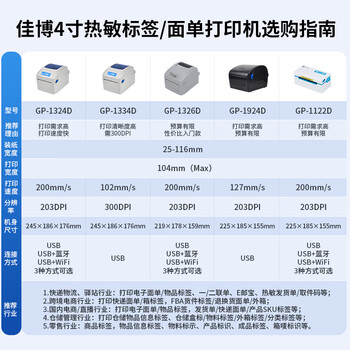 佳博（Gprinter）GP-1324D 热敏标签打印机 USB版 电商跨境一二联快递面单不干胶服装零售仓储物流办公打单条码机