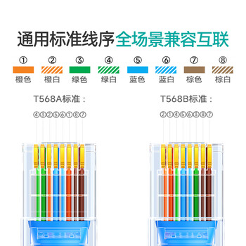 山泽 超五类网线水晶头 超5类RJ45电脑千兆网络连接器 CAT5E工程镀金非屏蔽水晶头 50个 SJ-5050